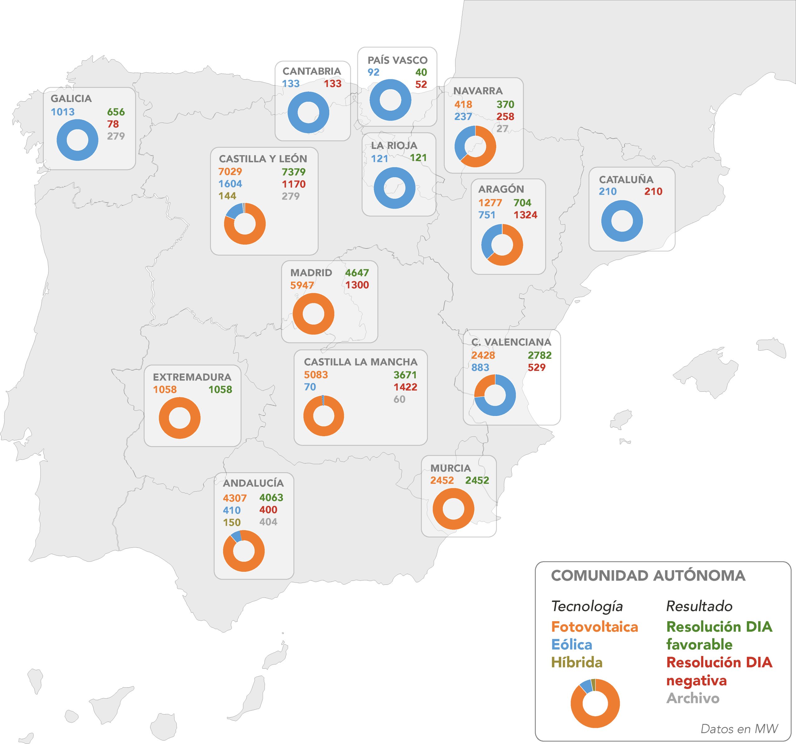154 proyectos de energías renovables obtienen la DIA positiva del MITECO